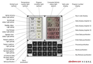 探秘阿波羅制導(dǎo)計(jì)算機(jī) NASA登月背后的數(shù)字先驅(qū)與系統(tǒng)設(shè)計(jì)